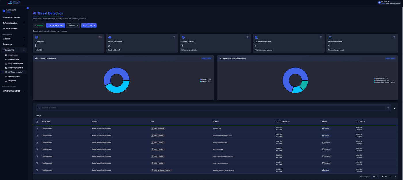 DNS Armor AI Threat Detection screen listing findings by detection type