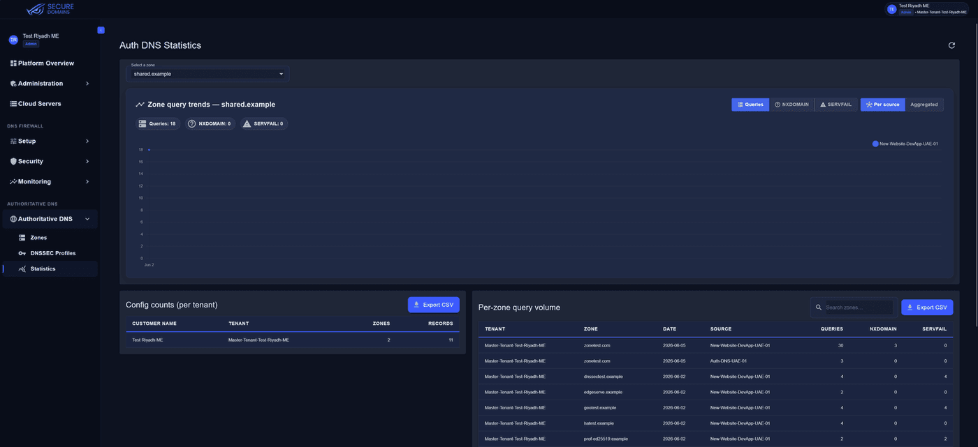 DNS Armor Resolve — authoritative DNS portal