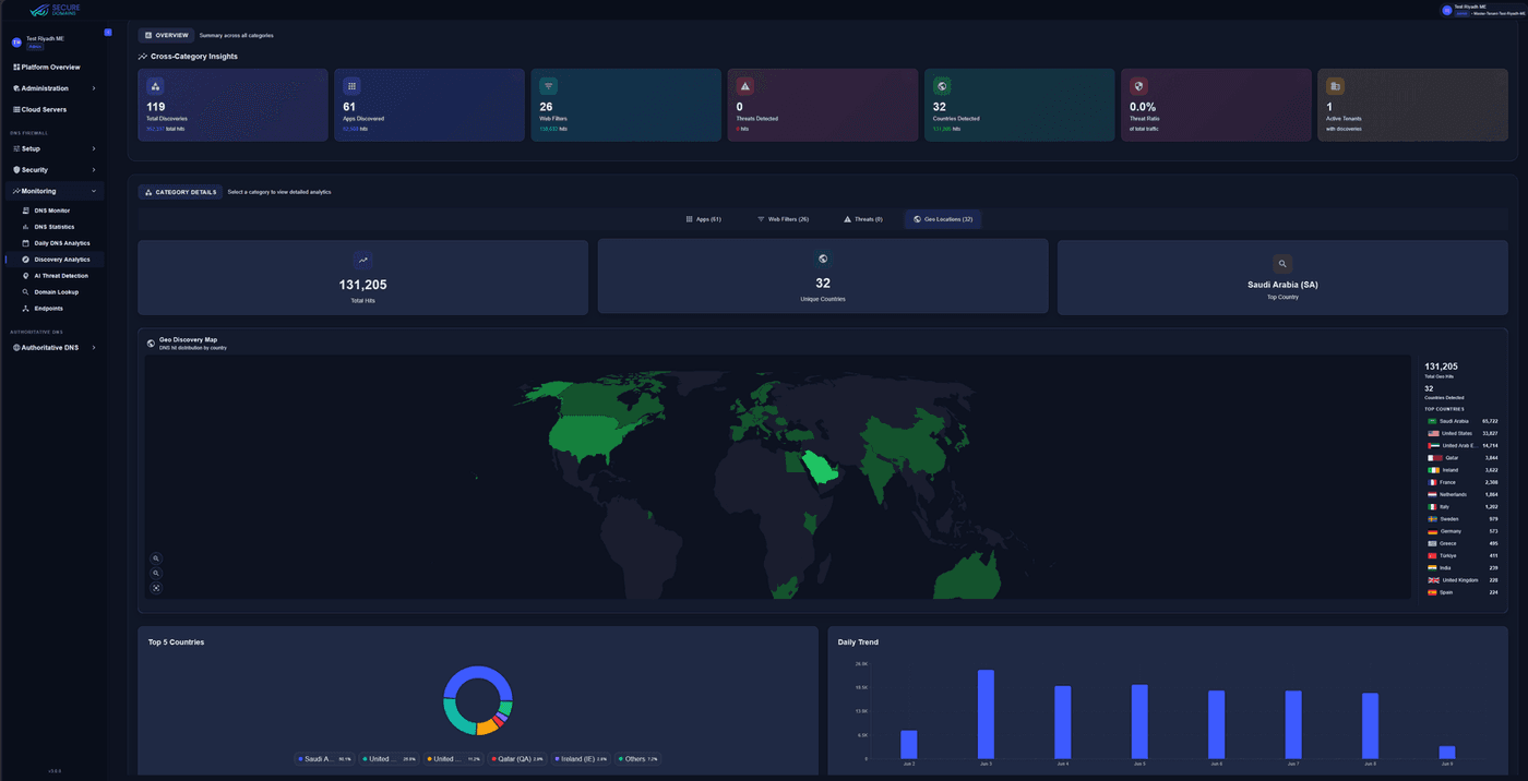 DNS Armor reporting screen with daily activity and geographic breakdown